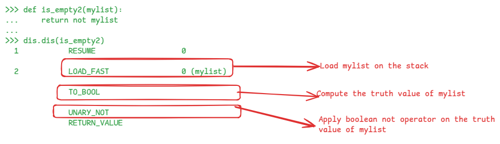 The bytecode instructions generated for doing emptiness check using truth value testing