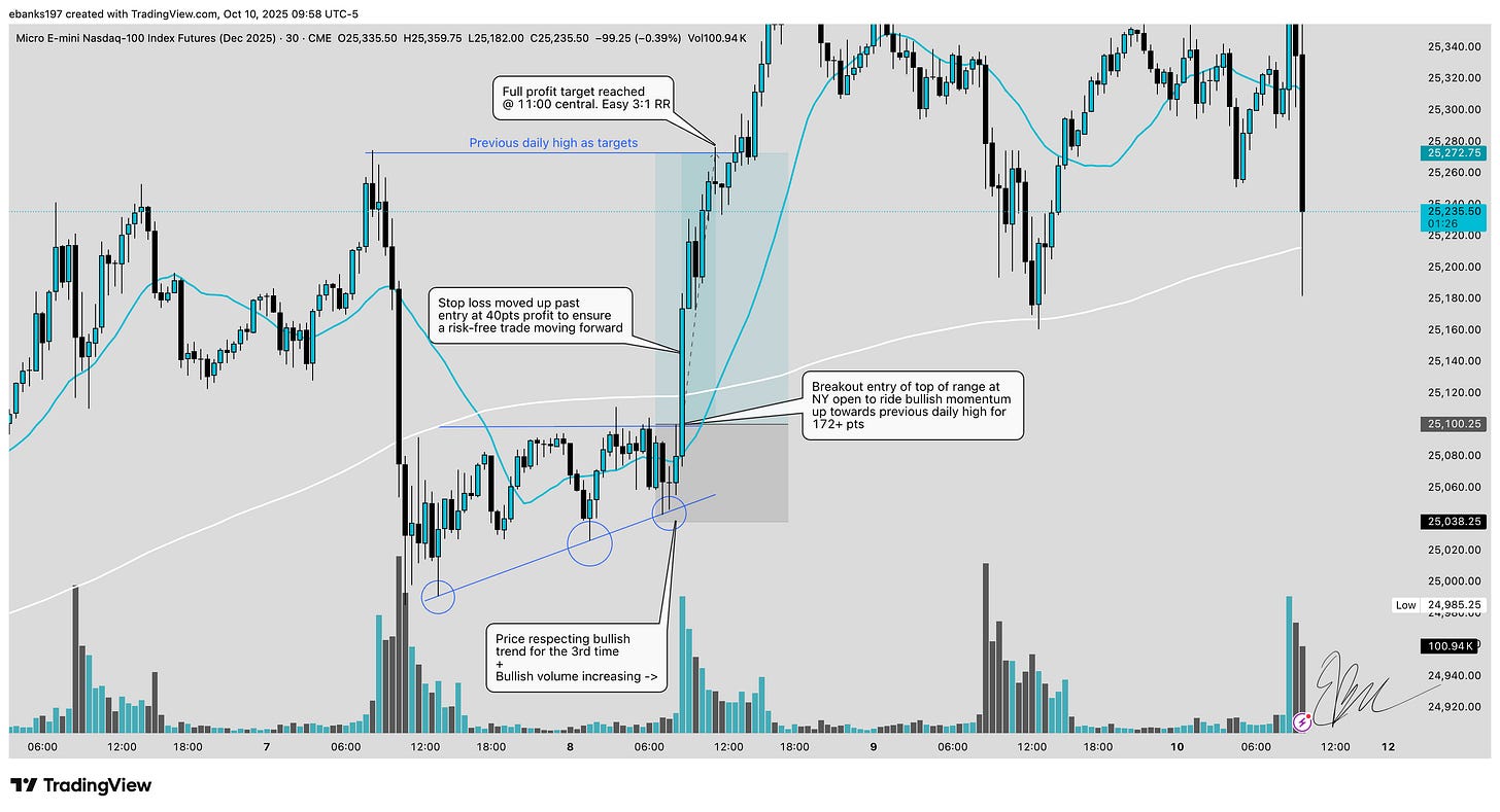 The Micro Futures Masterclass Why MES and MNQ Are Where Every Ghost
