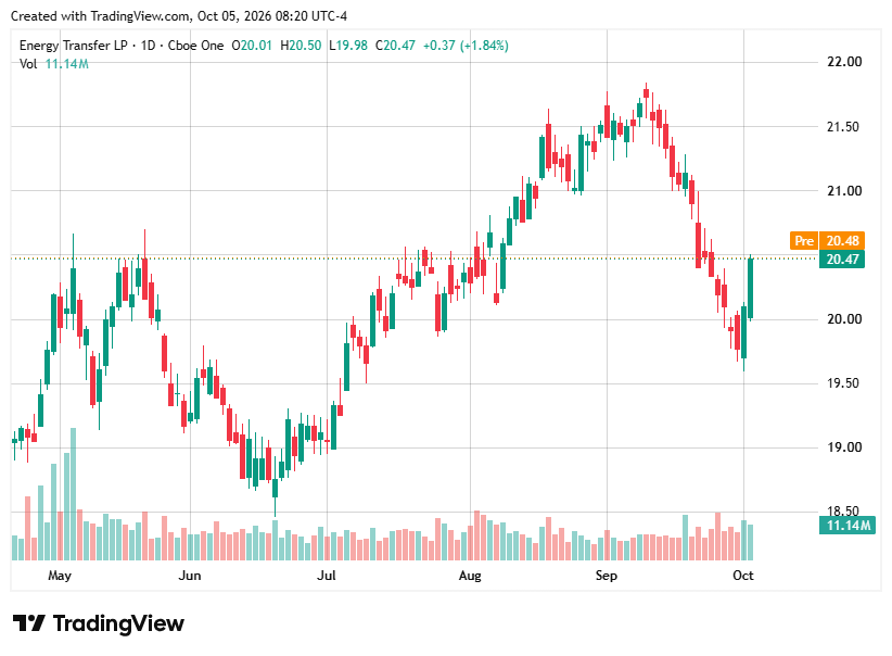 TradingView chart