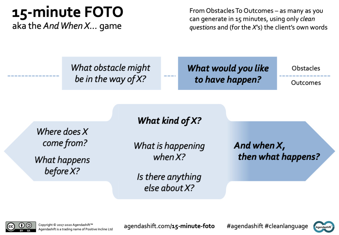 The 15-minute FOTO cue card