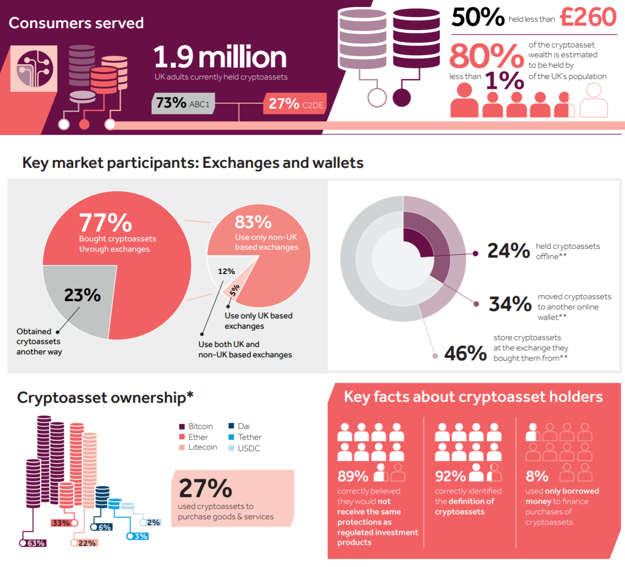 Short Takes: Empower buys Personal Capital for $1B, 2.6MM UK crypto buyers,  Deutsche Bank using Symphony connected to WhatsApp & WeChat