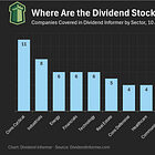 Is Concentration Risk Quietly Undermining Your Dividend Portfolio?
