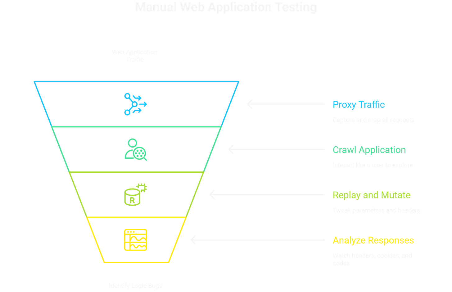 Manual Web Enumeration Manual Web Enumeration