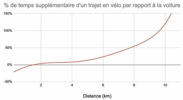 Suivez la ligne rouge