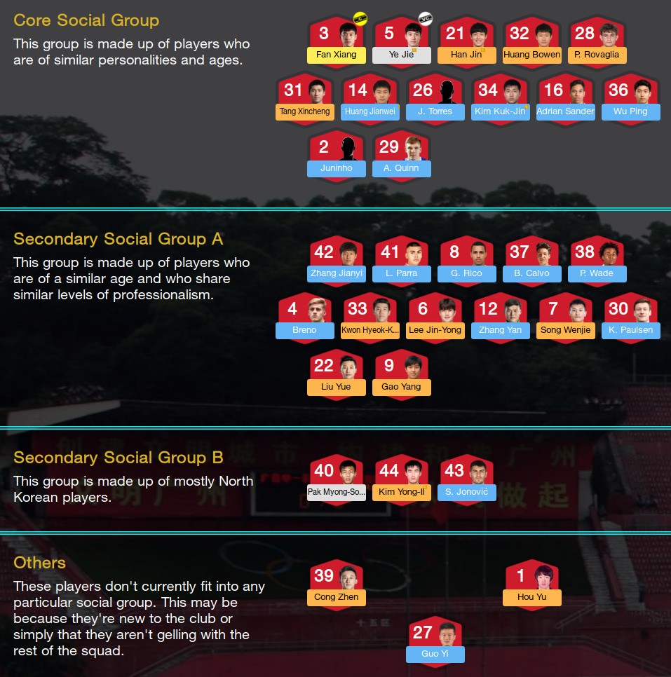 Football Manager 2023 Social Groups