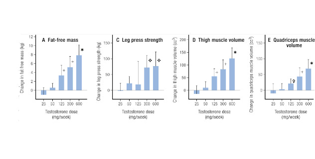 a graph of different types of muscle strength