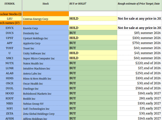 Portfolio September 2025 - Deep Value Returns
