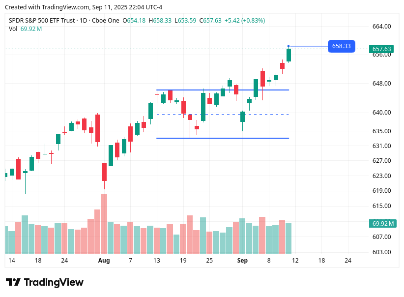 TradingView chart TradingView chart