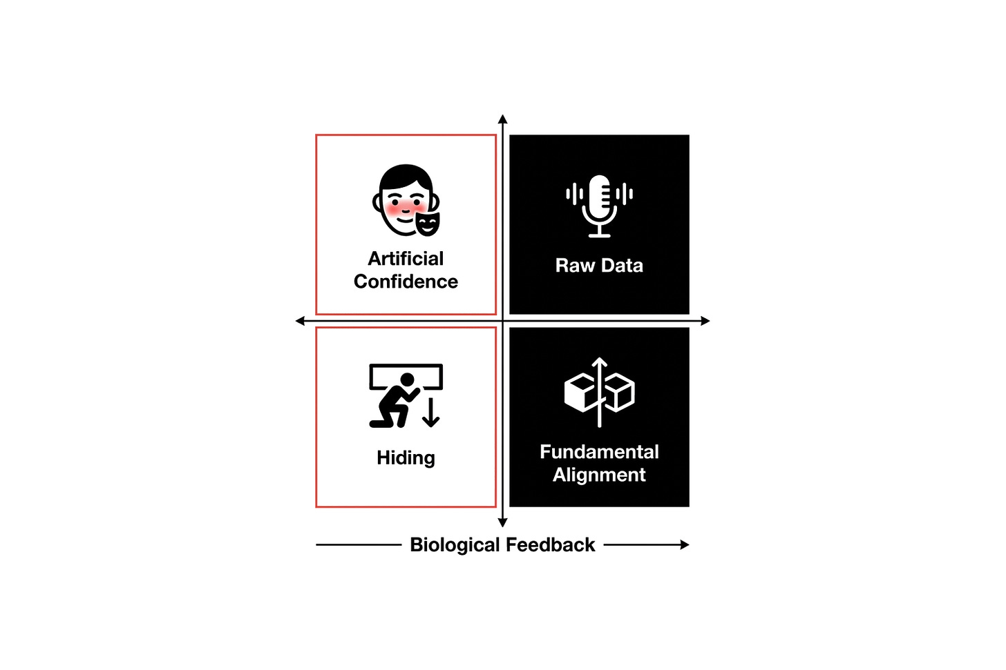 Illustration of structural load and fragile supporting feet under social evaluation Illustration of structural load and fragile supporting feet under social evaluation