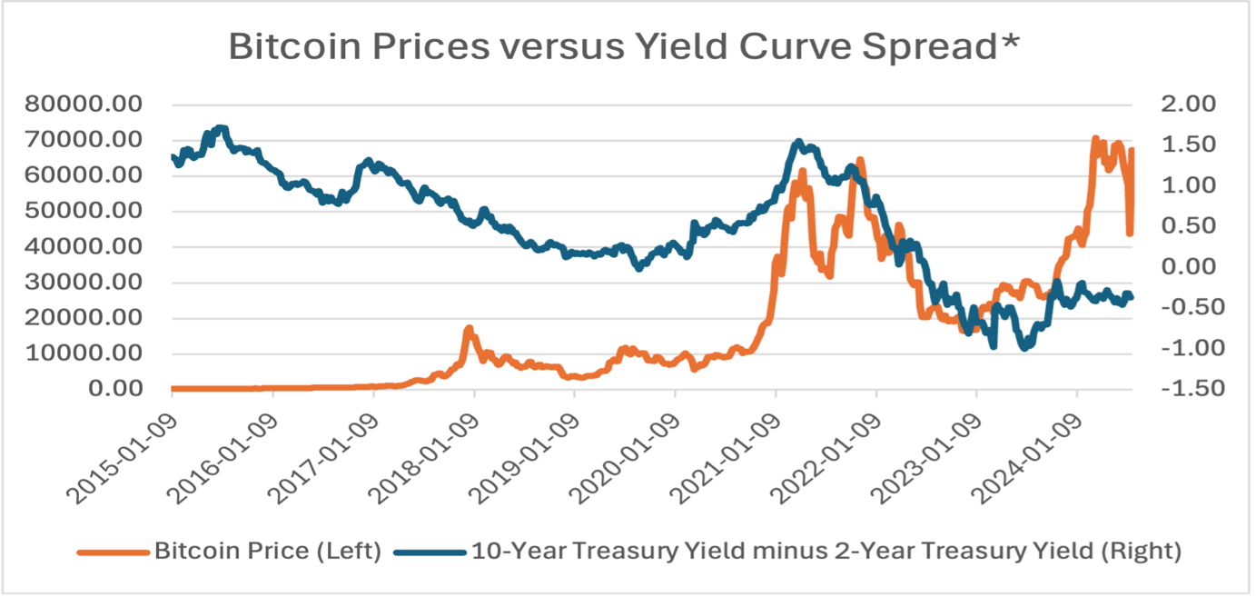 Bitcoin: Inflation Hedge or Risk-Loving Investment?