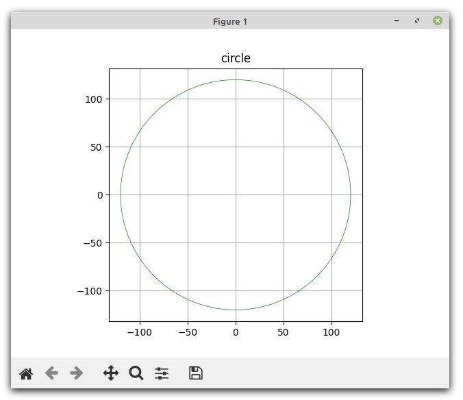 Polar Plots in Python Part 2: Matplotlib - by Chris Webb