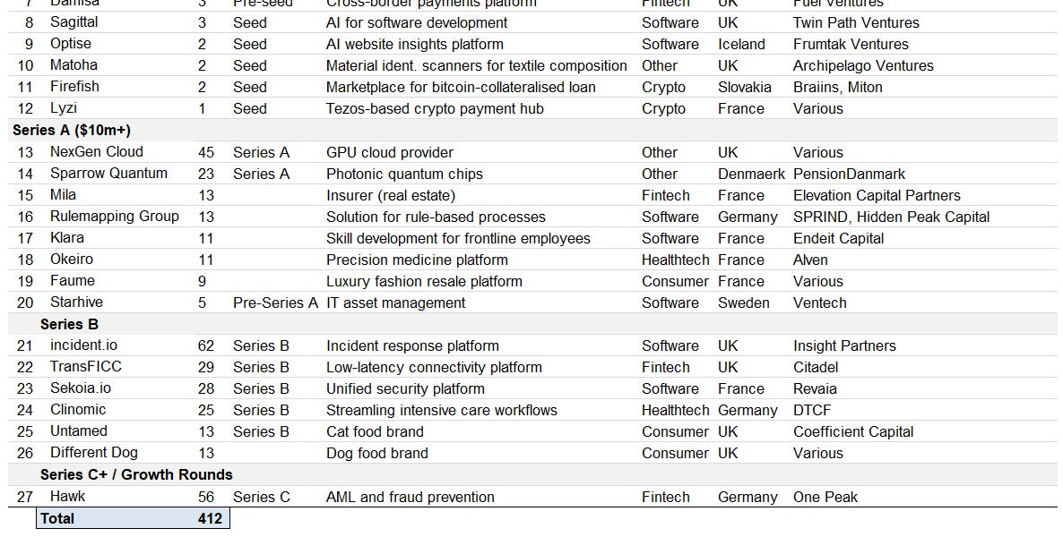 European Tech Weekly - Week 15 - 2025 - by Chirag Modi