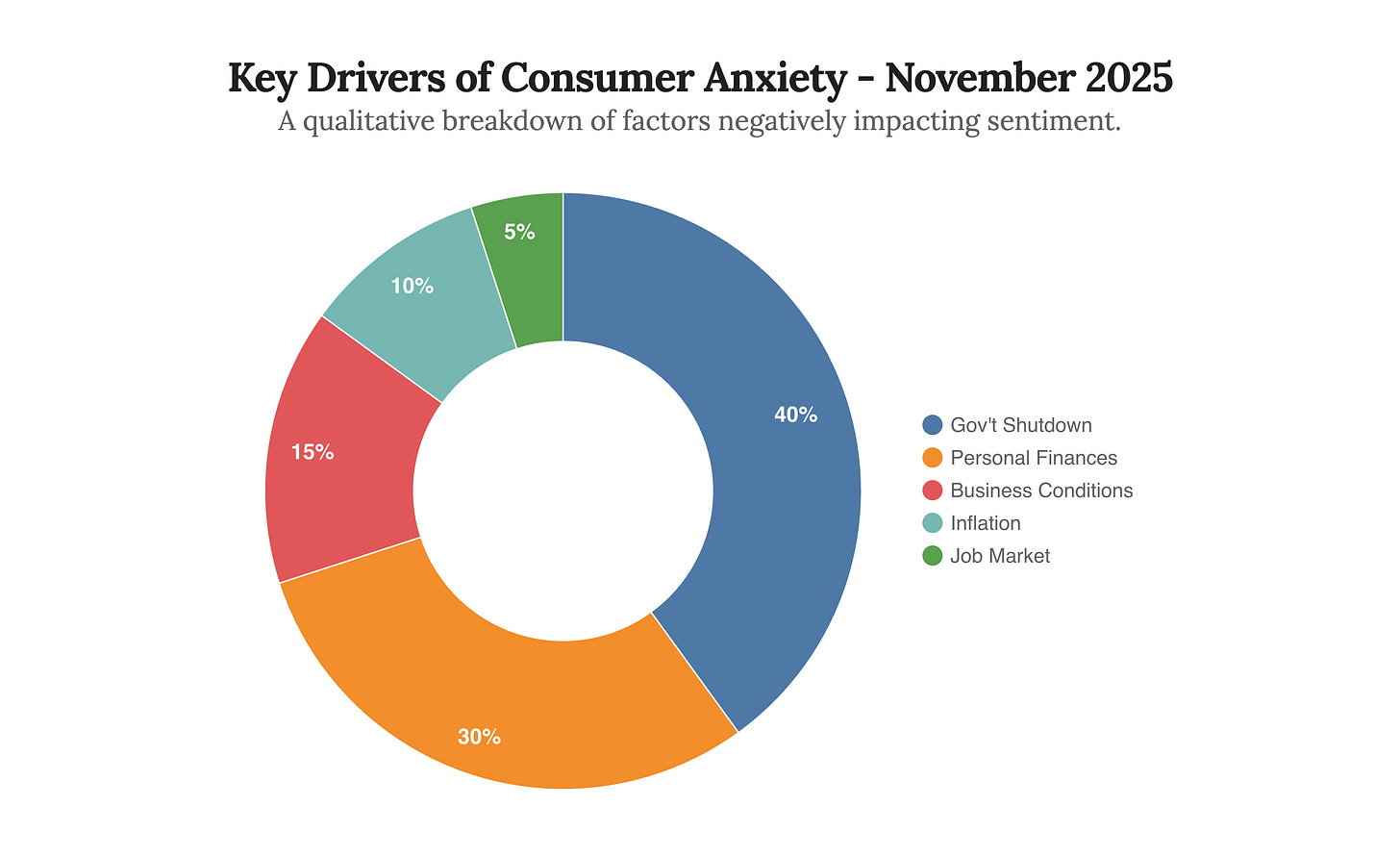 Generated Chart