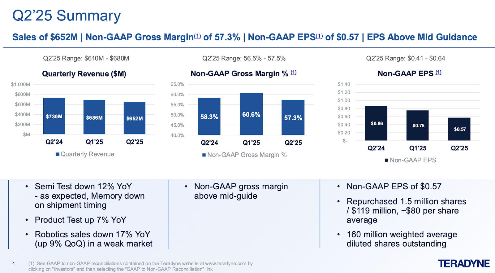個股報告：從低谷翻揚，TER 下半年AI 測試訂單回暖- MimiVsJames美股即時策略分享