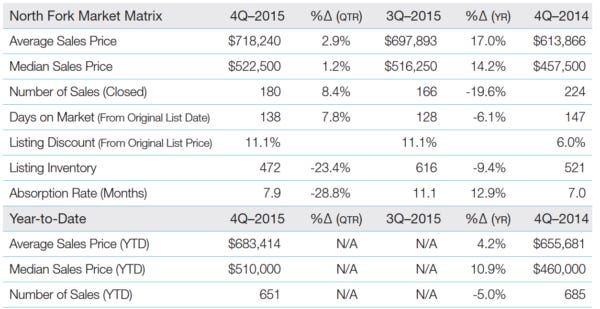 4q15NFmatrix
