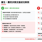 [AI 專業好書陪讀] 第2章：選擇正確用例的重要性
