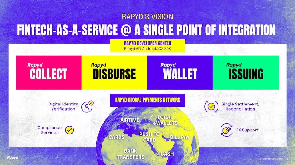 Rapyd CEO Arik Shtilman: How to Thrive and Build Bold in 2023 - Rapyd