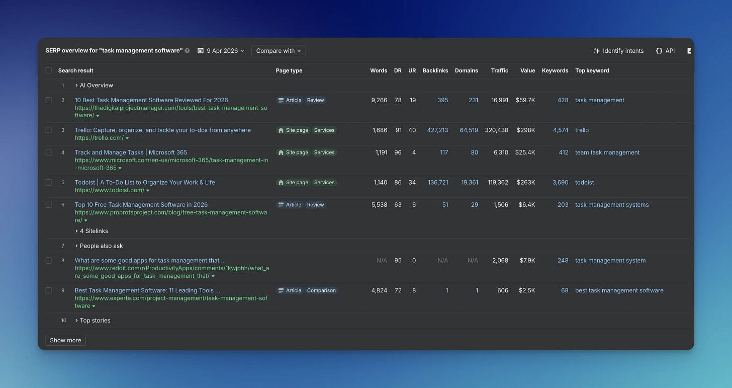 SERP overview for "task management software" SERP overview for "task management software"