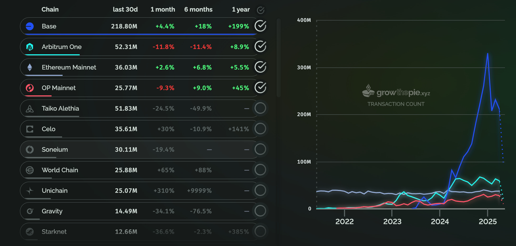 以太坊成年禮！Pectra 升級讓錢包、區塊鏈準備好接軌現實- by 許明恩- 區塊勢