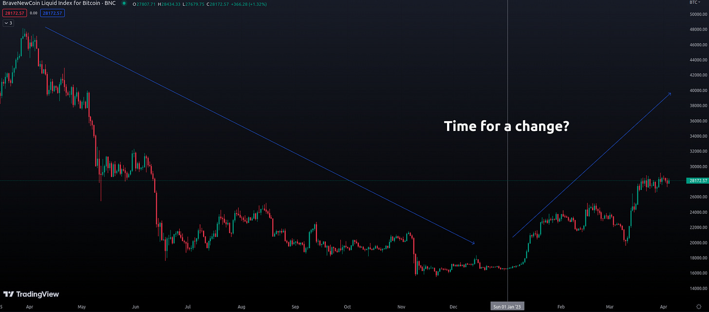 "Is now a good time to invest in Bitcoin?" "What are the current trends in the Bitcoin market?" "How does the global economy affect Bitcoin's price?" "Are there any potential price breakouts in the near future?" "What are some trading strategies for Bitcoin during this period?" "What are the risks and rewards of investing in Bitcoin?" "How can I navigate the current market conditions to maximize profits?" "What are the key indicators to watch for in Bitcoin's price movement?" "What are the opinions on the long-term prospects of Bitcoin?" "How can I manage the risks associated with Bitcoin trading?"
