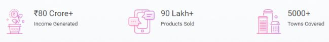 Stats on Meesho's website