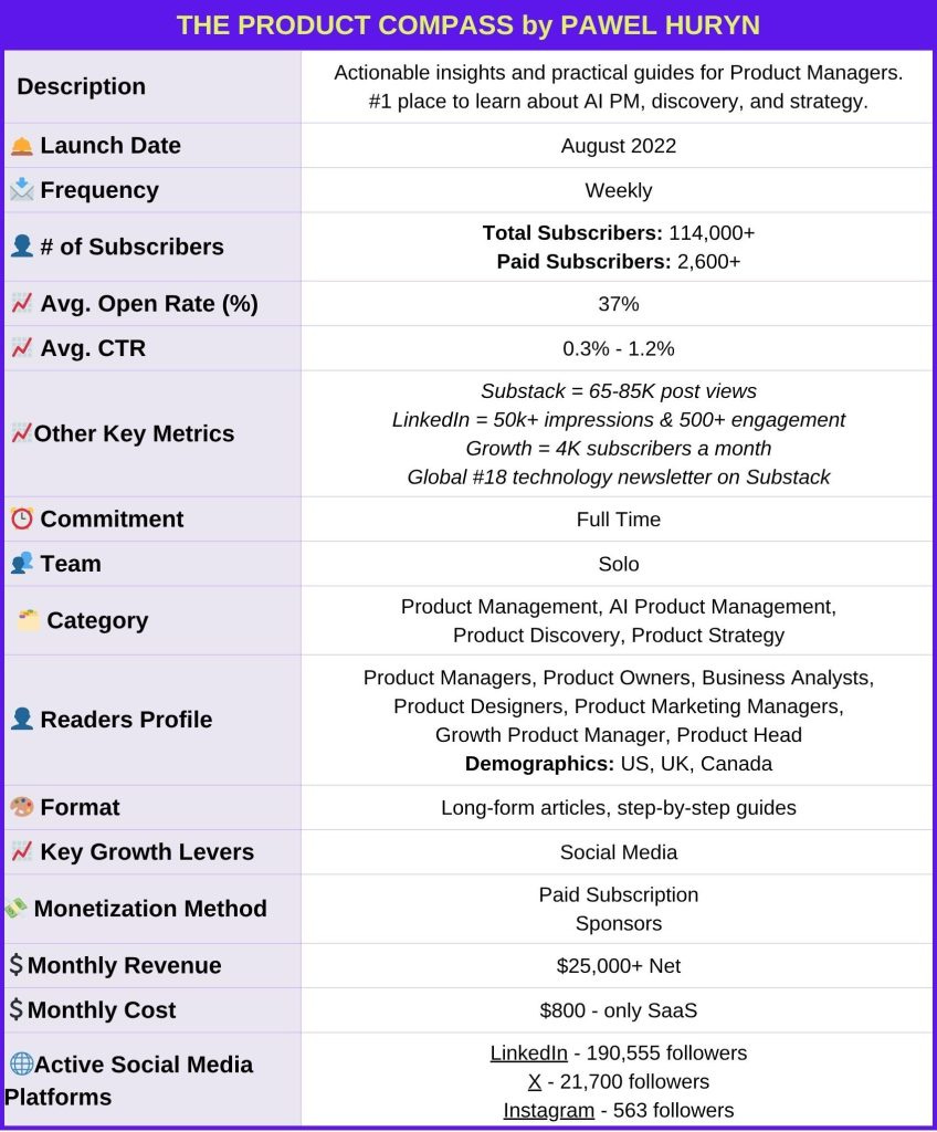 Pawel_Huryn_The_Product_Compass_Newsletter_Identity_Card