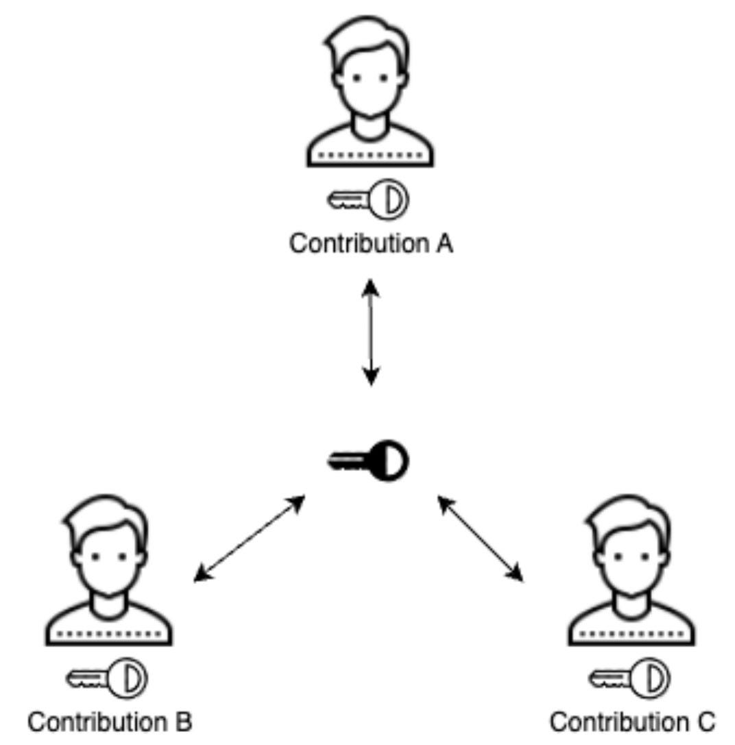 What does Fireblocks do? - by Radha Gupta