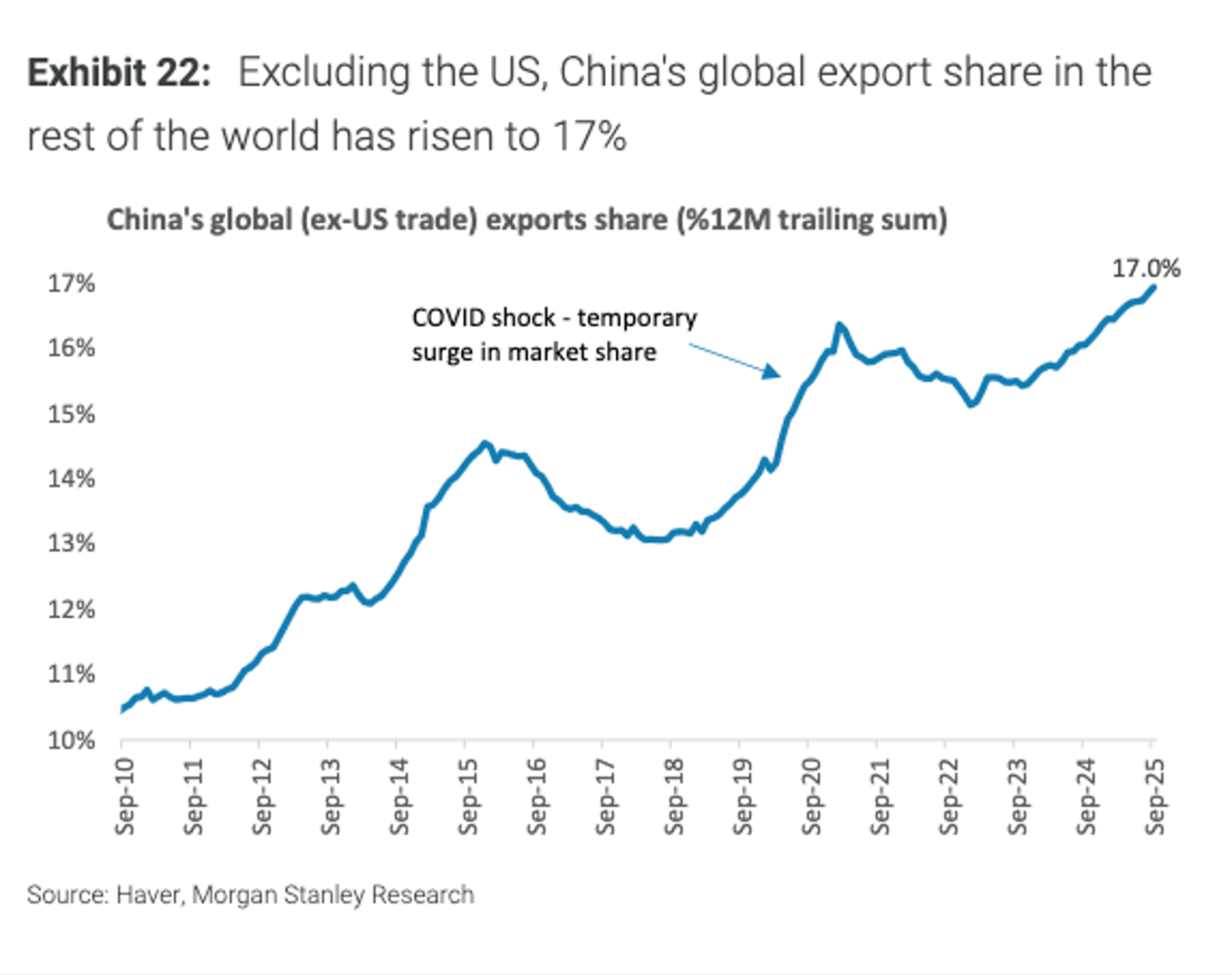 FinGraph每日财经图集：2025年12月17日（早） - FinGraph财经图集