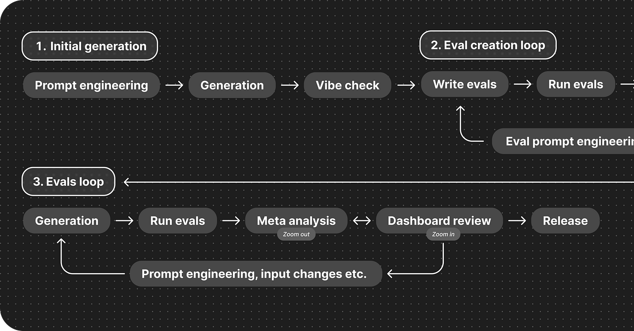 Alex McGovern: AI PM | Substack