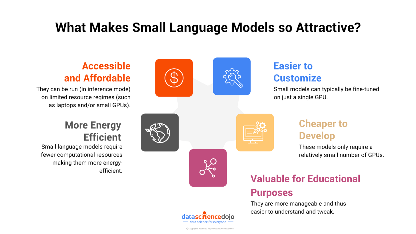 Benefits of Small Language Models SLMs | Phi 3 Benefits of Small Language Models SLMs | Phi 3
