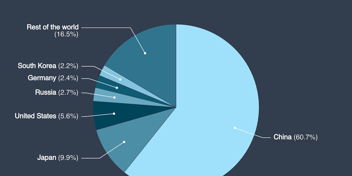 22M Geniuses – China's Greatest Asset and America's Missed Opportunity