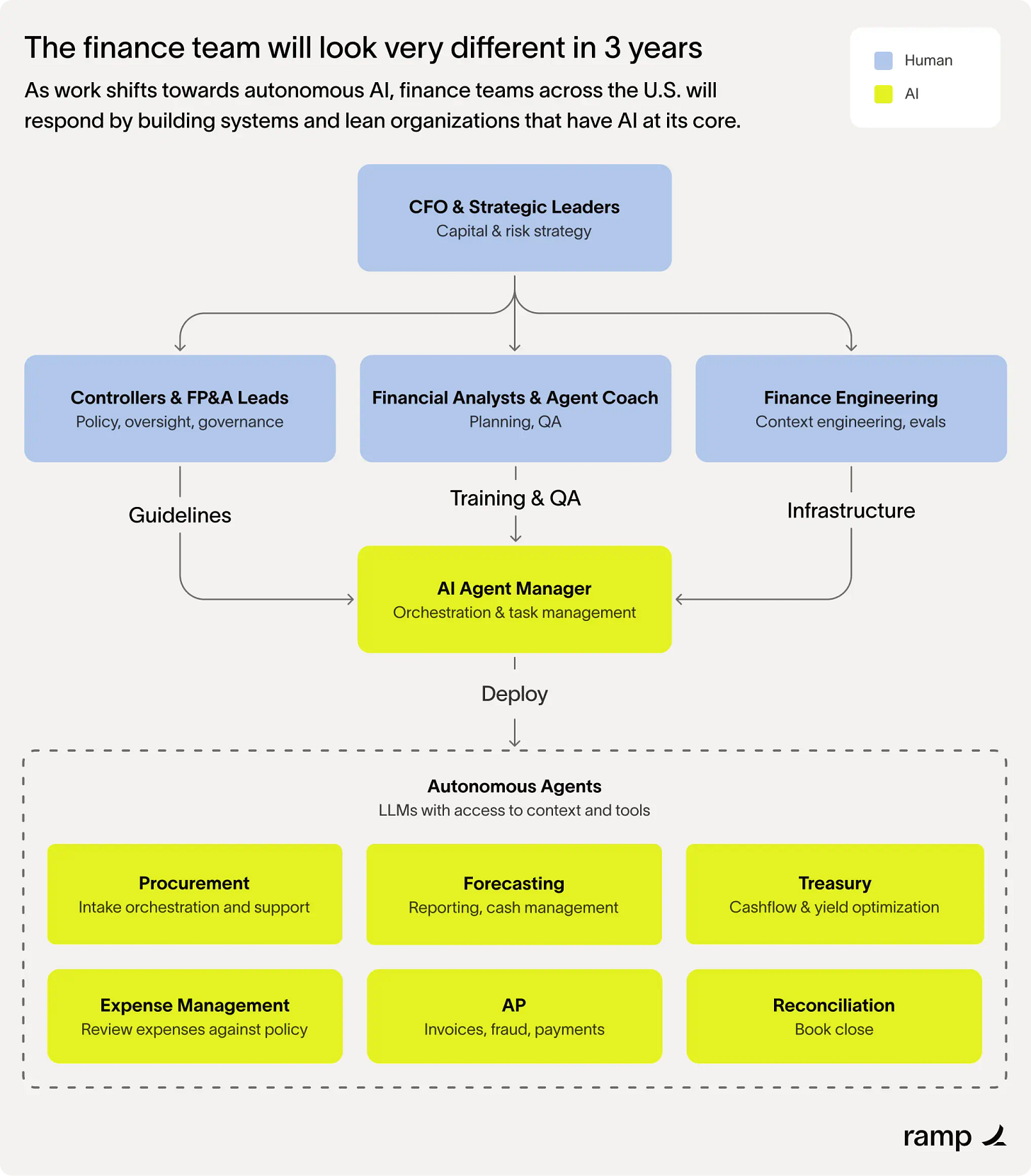 Deep Dive: Google’s AP2 Explained - The Rulebook for Agent-Led Payments
