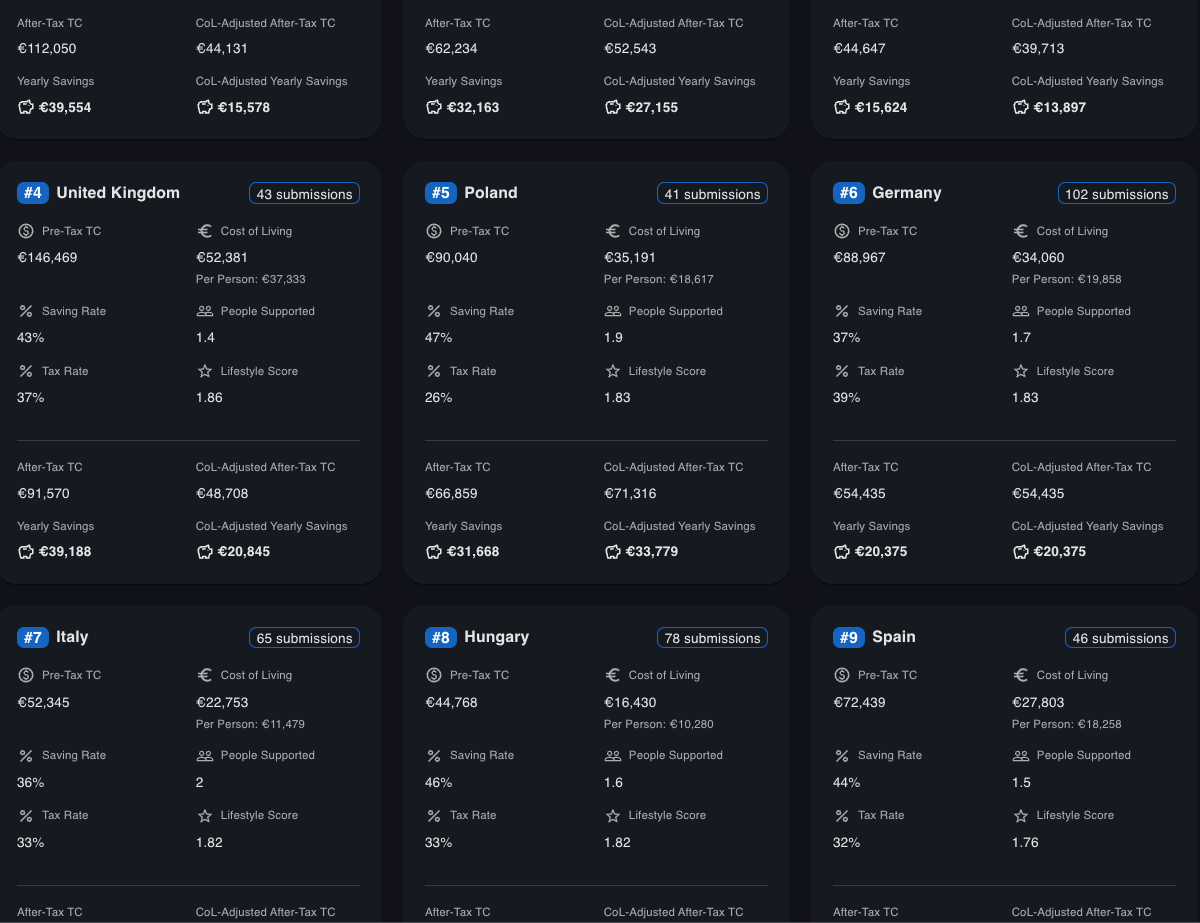 European Software Engineers' Salaries - a deep dive