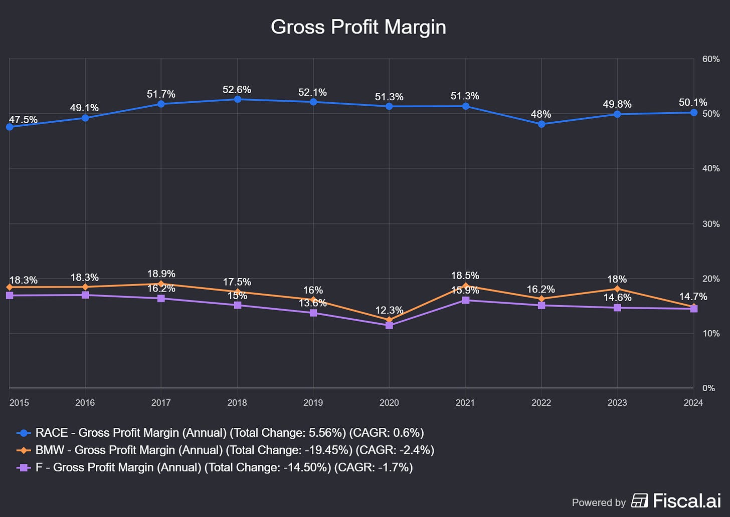 Chart preview Chart preview