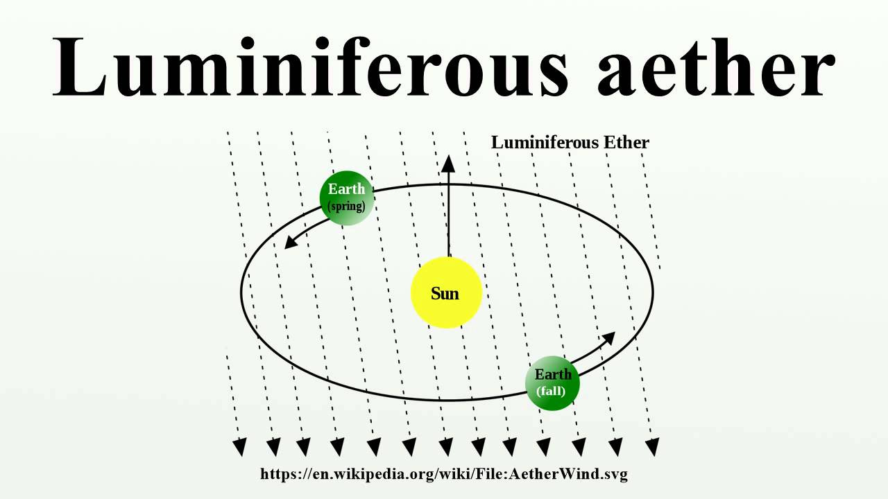 Luminiferous aether - YouTube