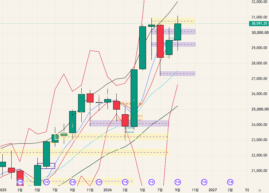 $NQ - 26.09.28