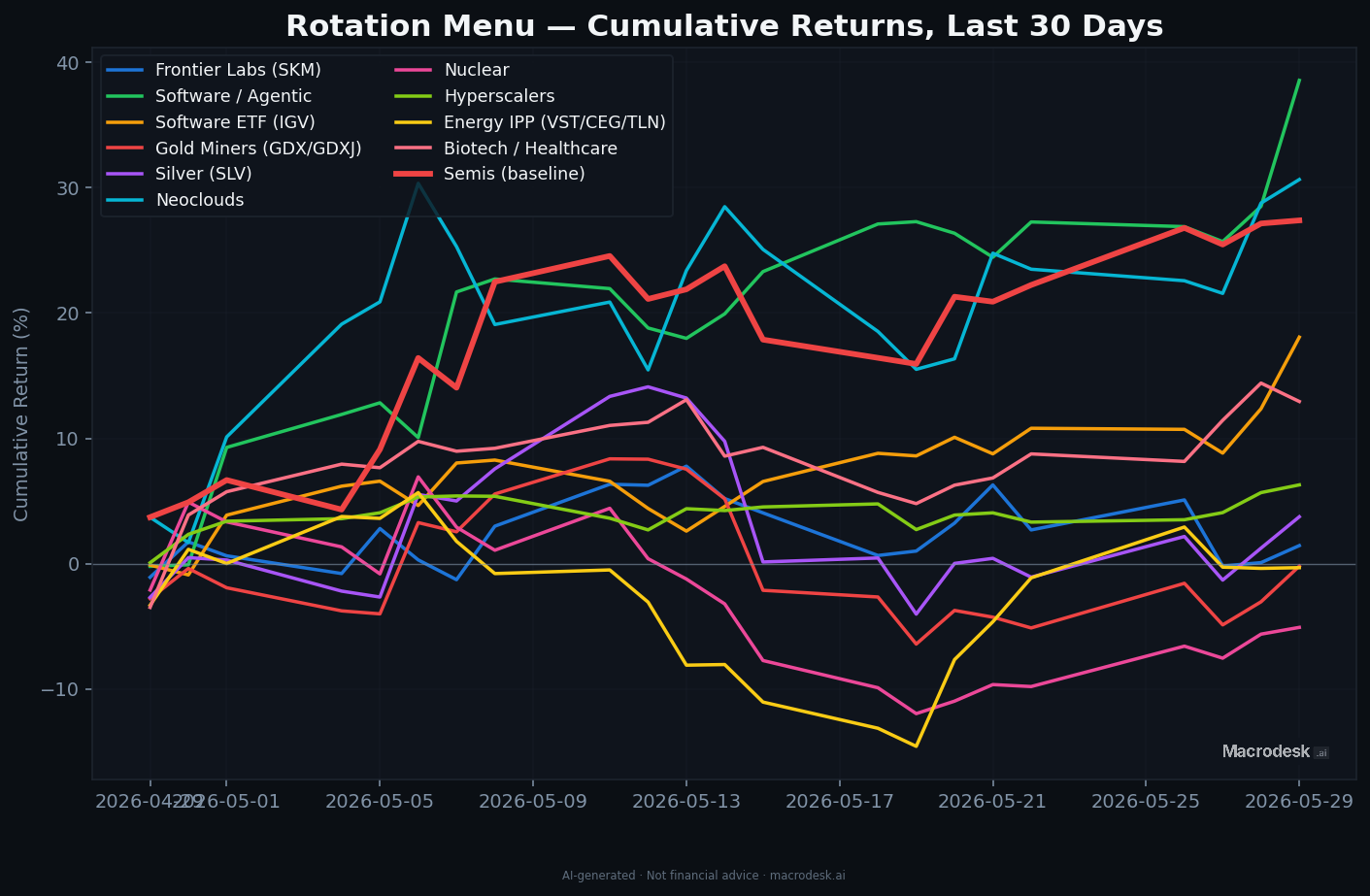 Menu cumulative returns last 30 days