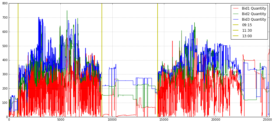 Quant Trading with Python: A Guide to Limit Order Book Analysis EP-2/365