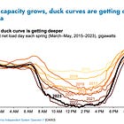 The Pacing Problem in Electricity