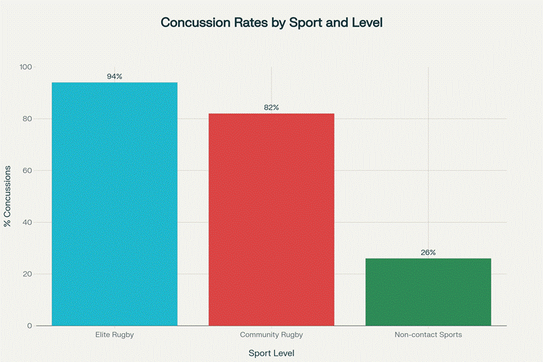 “When Rugby Becomes Rōrā: A Māori Perspective on the Industrial Complex ...