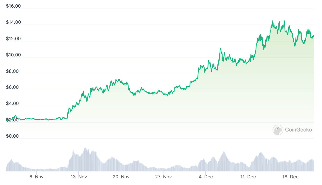 Celestia: What You Need to Know