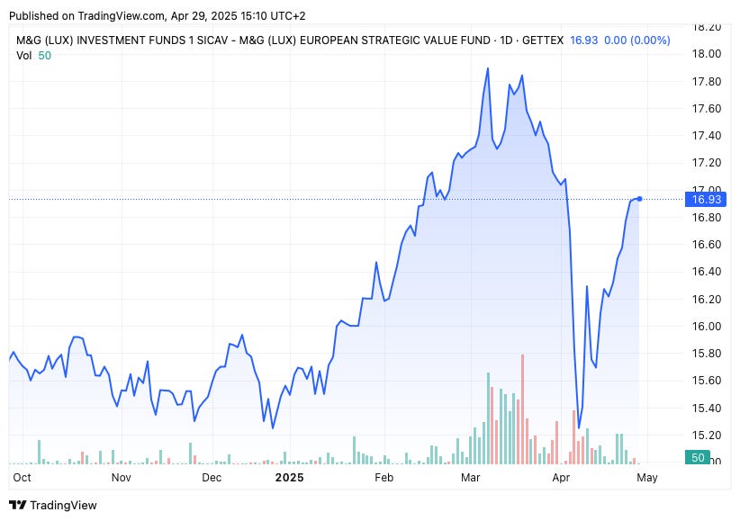 TradingView chart TradingView chart