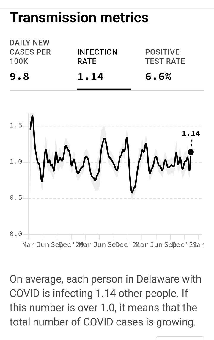 COVID Infection rate