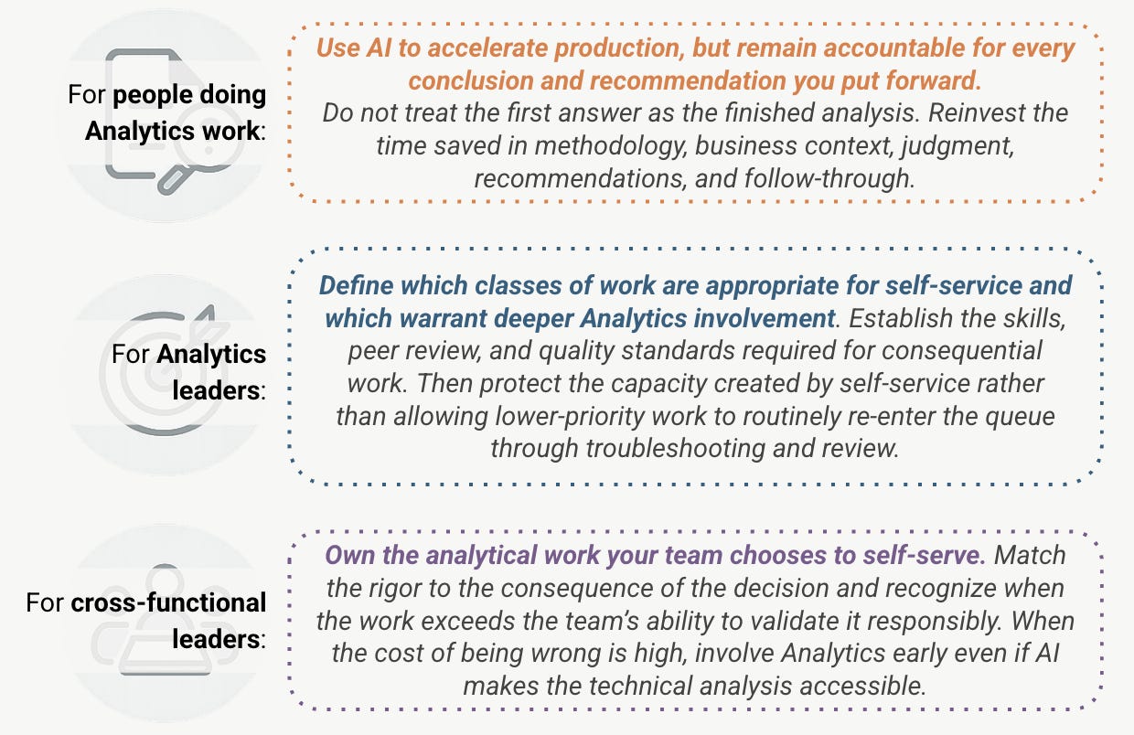 For people doing Analytics work: Use AI to accelerate production, but remain accountable for every conclusion and recommendation you put forward. Do not treat the first answer as the finished analysis. Reinvest the time saved in methodology, business context, judgment, recommendations, and follow-through.  For Analytics leaders: Define which classes of work are appropriate for self-service and which warrant deeper Analytics involvement. Establish the skills, peer review, and quality standards required for consequential work. Then protect the capacity created by self-service rather than allowing lower-priority work to routinely re-enter the queue through troubleshooting and review.  For cross-functional leaders: Own the analytical work your team chooses to self-serve. Match the rigor to the consequence of the decision and recognize when the work exceeds the team’s ability to validate it responsibly. When the cost of being wrong is high, involve Analytics early even if AI makes the technical analysis accessible.