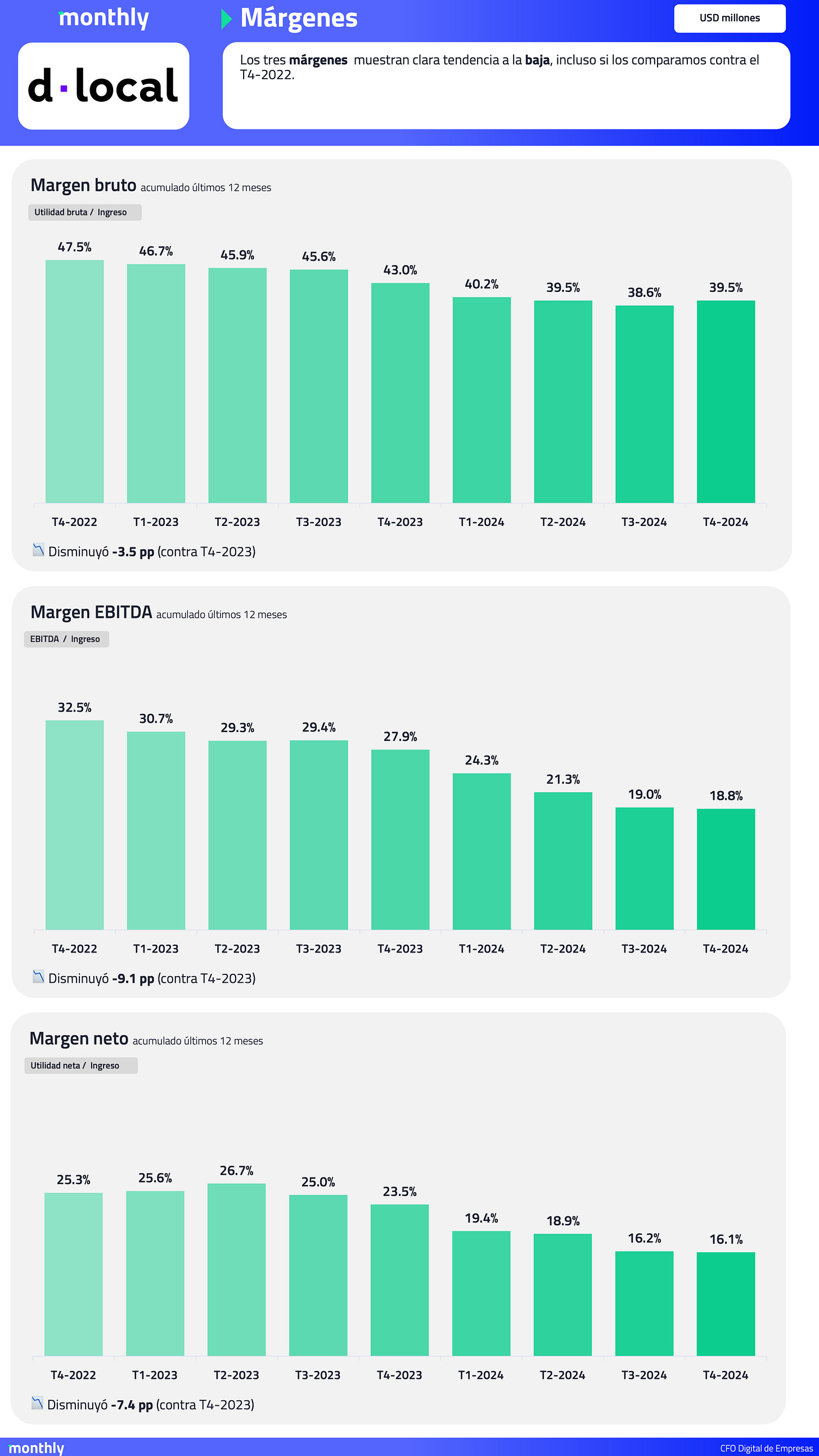 El usuario cargó una imagen.