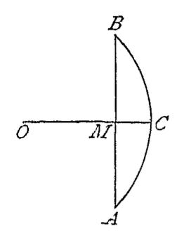 Historical diagram of a circle with arc BCA and chord BC, showing BM as the half-chord, or sine, of angle BOM.