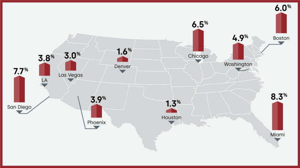 Year-over-year home price changes by select metro areas, November 2023