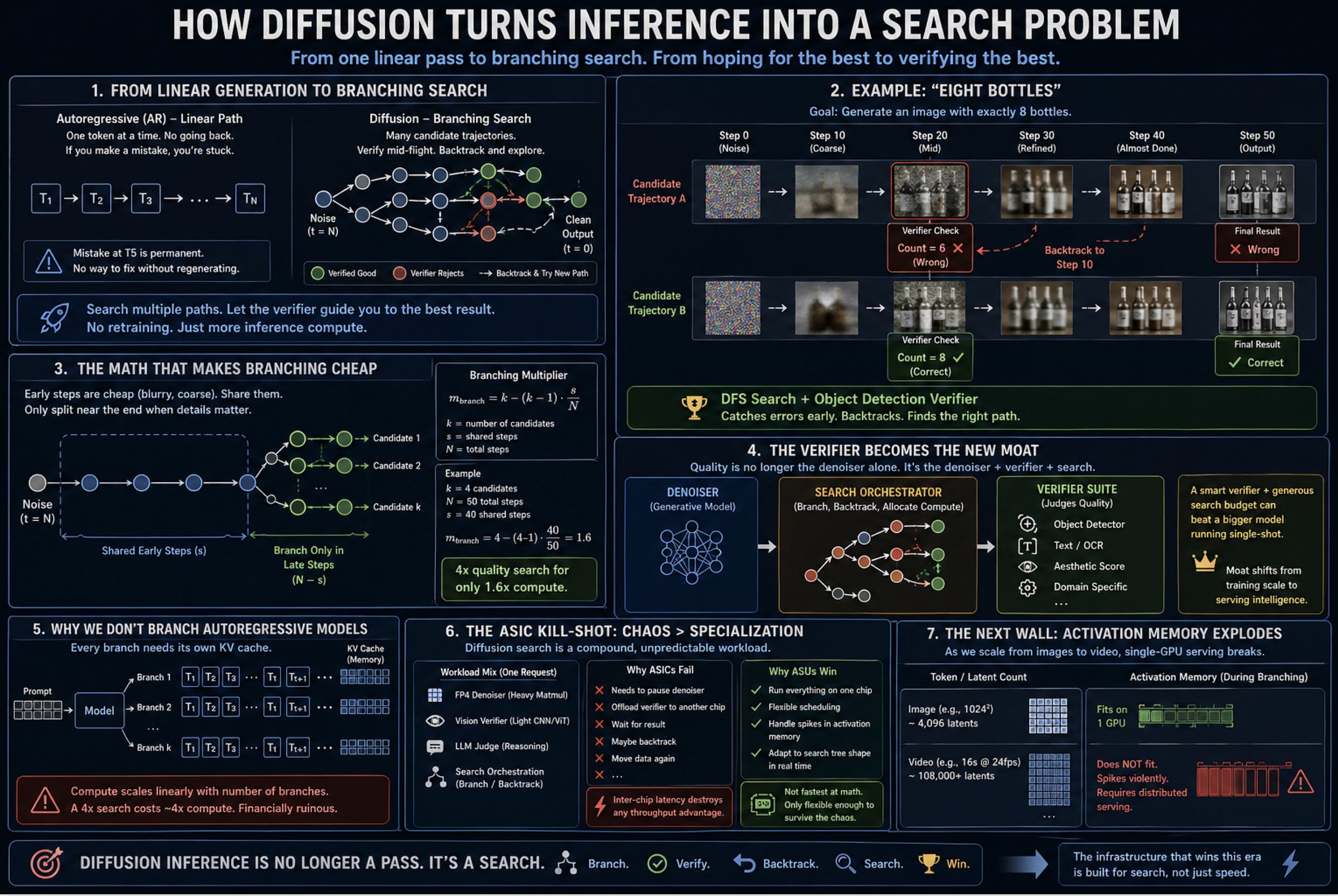 How the Next Generation of AI Models are Going to Completely Change AI ...