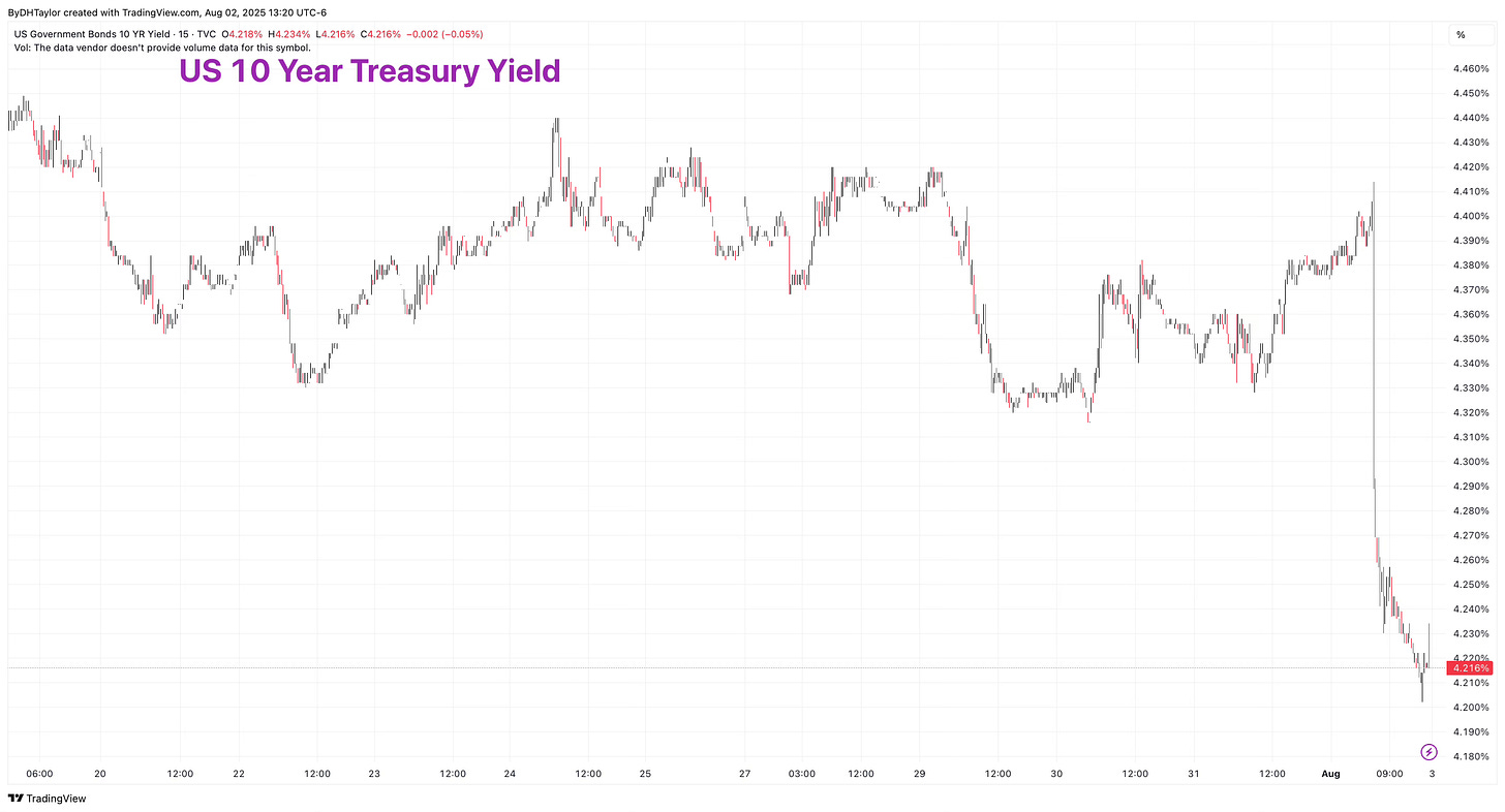 US 10-Year Interest Rate