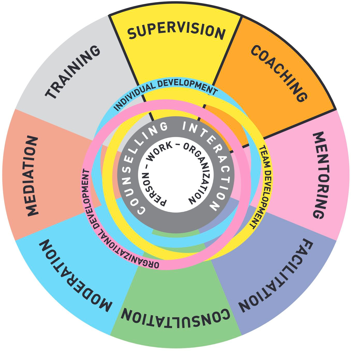 Many forms of consulting, by ECVision Many forms of consulting, by ECVision